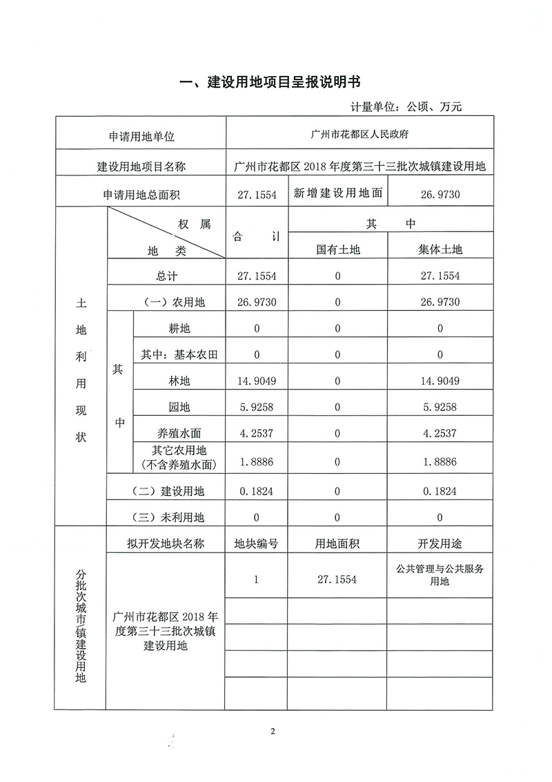 03沙巴体育试玩
2018年度第三十三批次一书三方案_页面_1.jpg