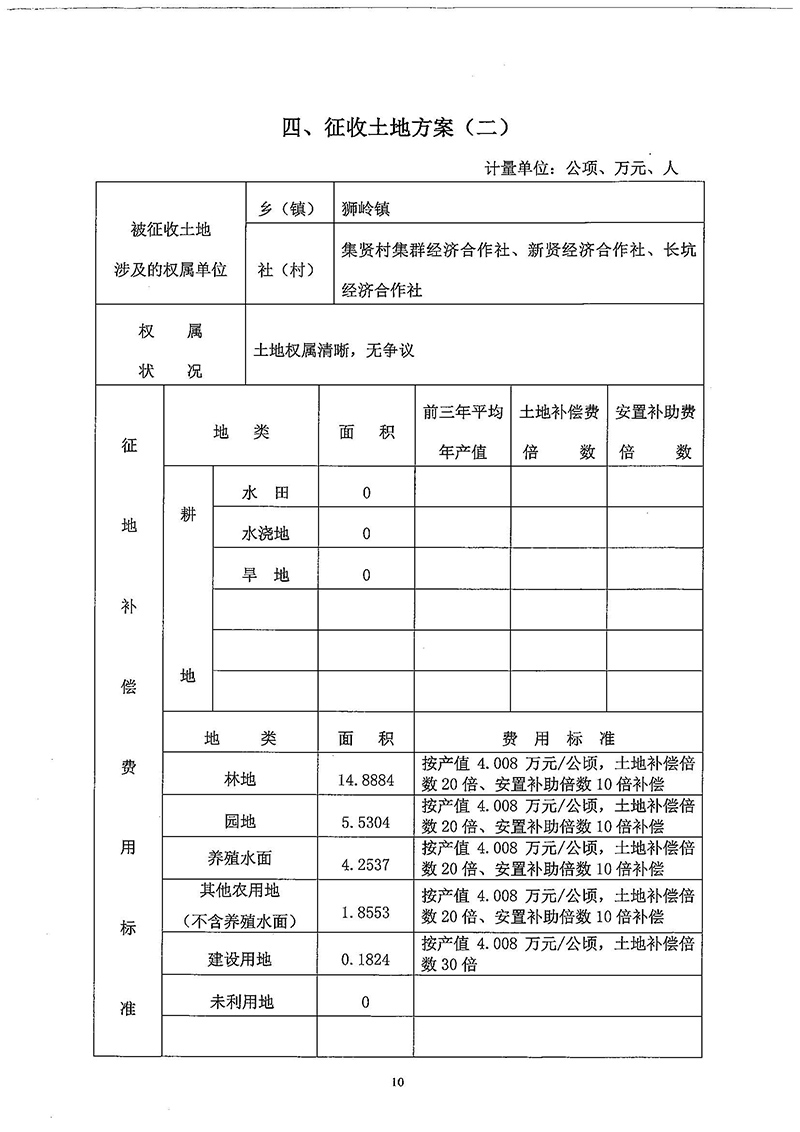 03沙巴体育试玩
2018年度第三十三批次一书三方案_页面_8.jpg