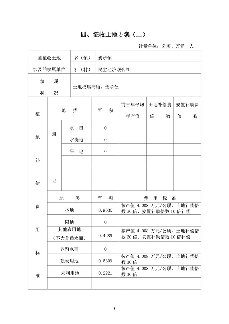 06沙巴体育试玩
2019年度第十九批次一书三方案_页面_8.jpg