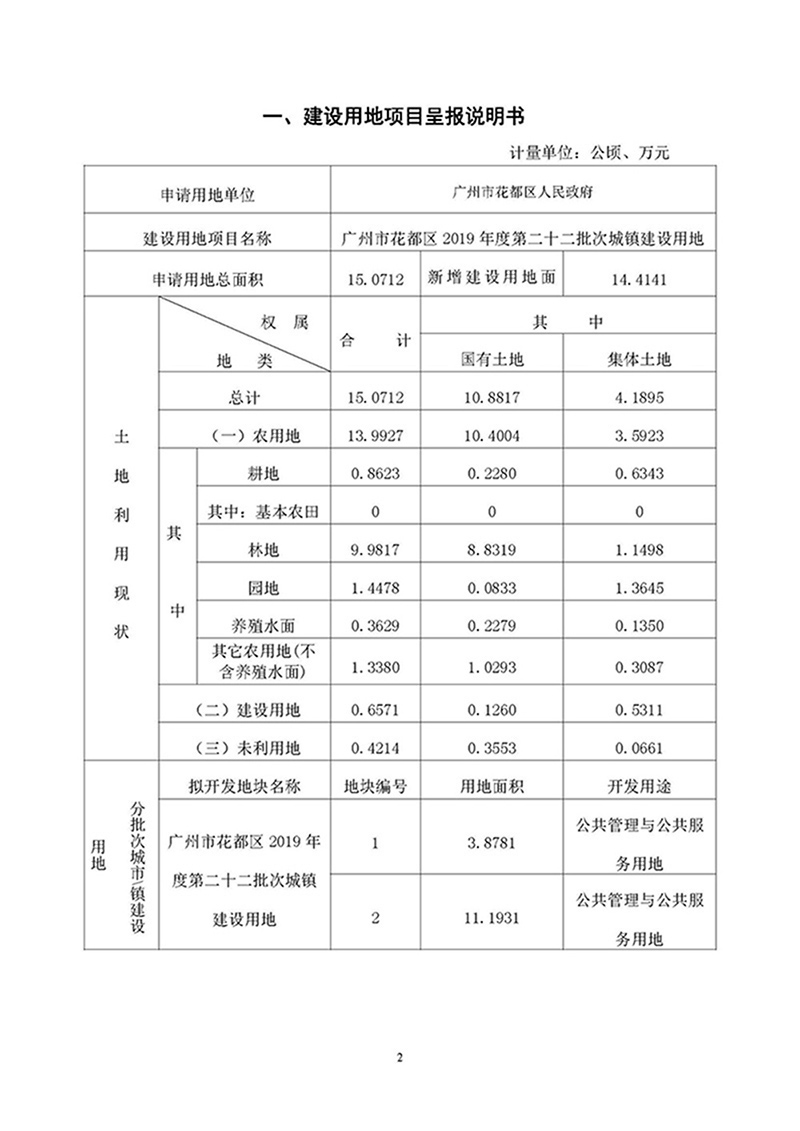 09沙巴体育试玩
2019年度第二十二批次城镇建设用地一书三方案_页面_1.jpg