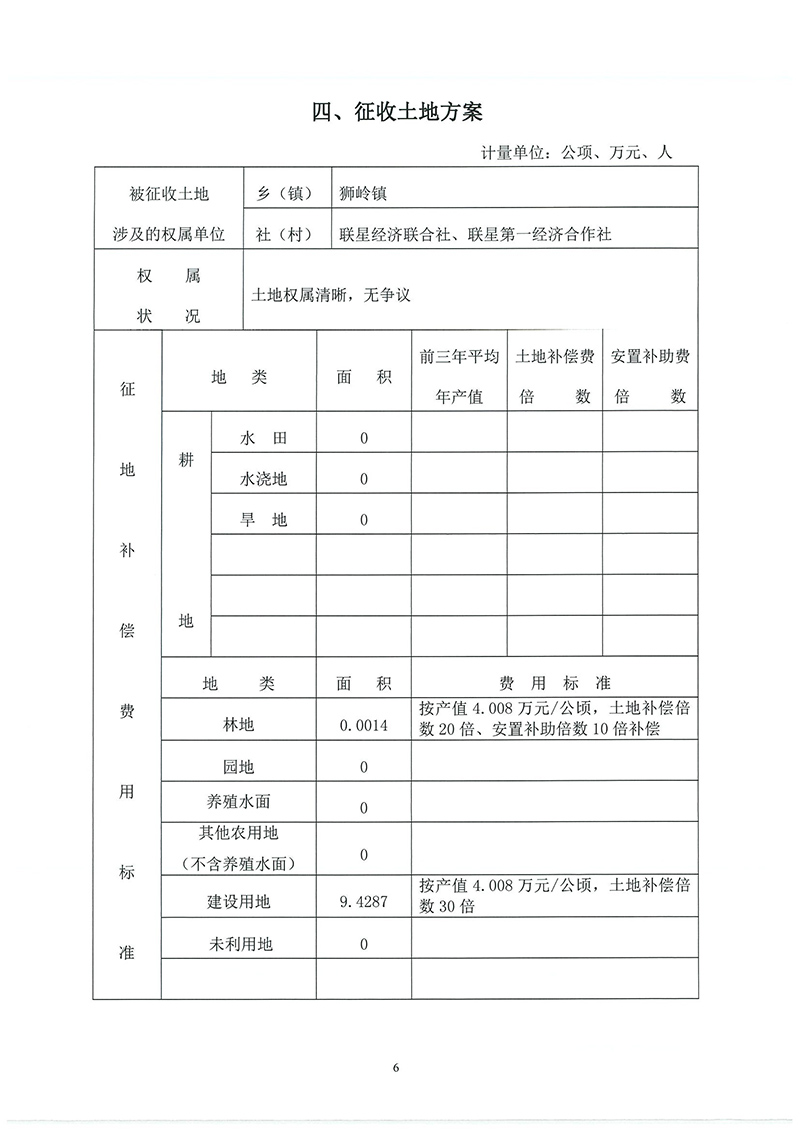 12沙巴体育试玩
2019年度第二十八批次城镇建设用地一书三方案_页面_4.jpg