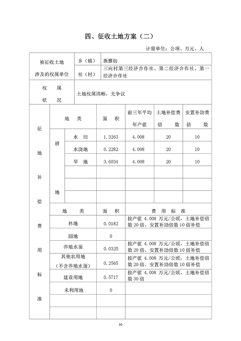 15沙巴体育试玩
2019年度第三十六批次城镇建设用地一书三方案_页面_08.jpg