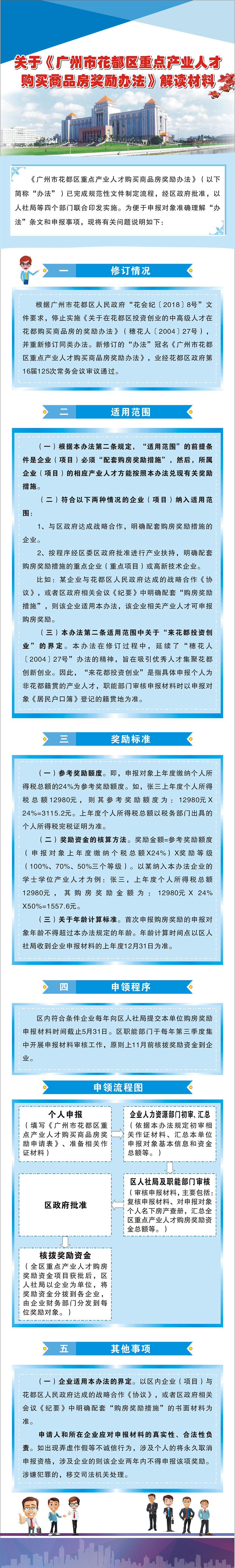 关于《沙巴体育试玩
重点产业人才购买商品房奖励办法》图解.jpg