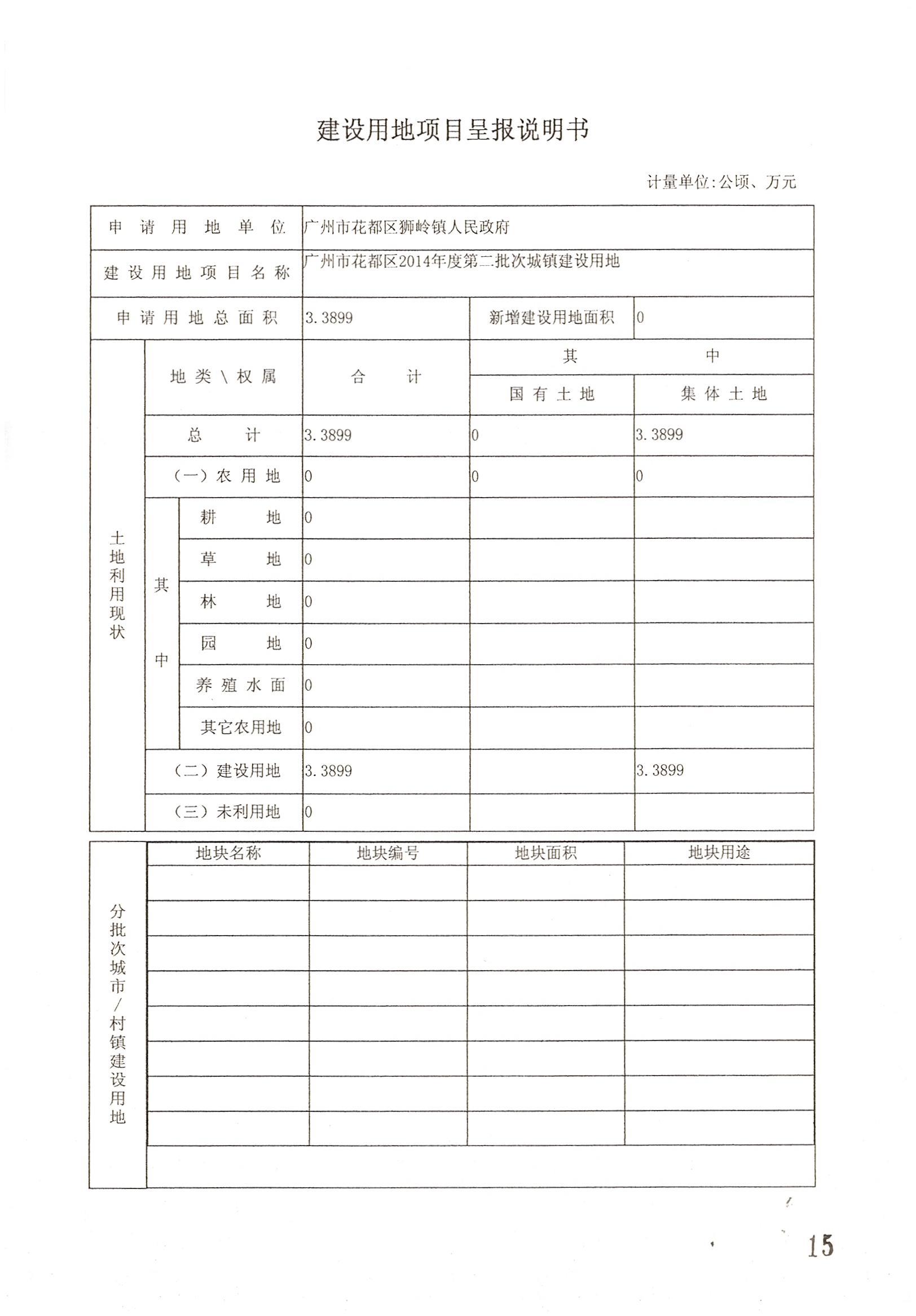 沙巴体育试玩
2014年度第二批次城镇建设用地一书三方案_页面_1.jpg