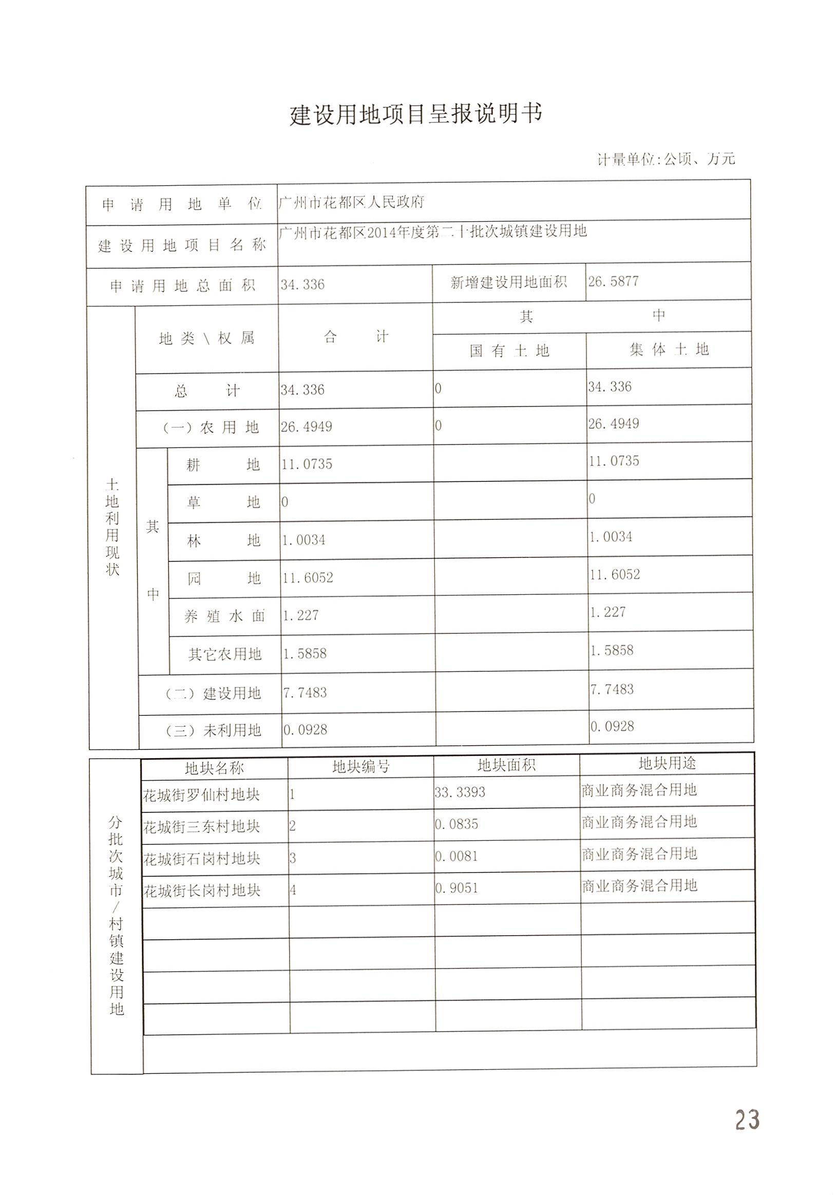 沙巴体育试玩
2014年度第二十批次城镇建设用地一书三方案_页面_01.jpg