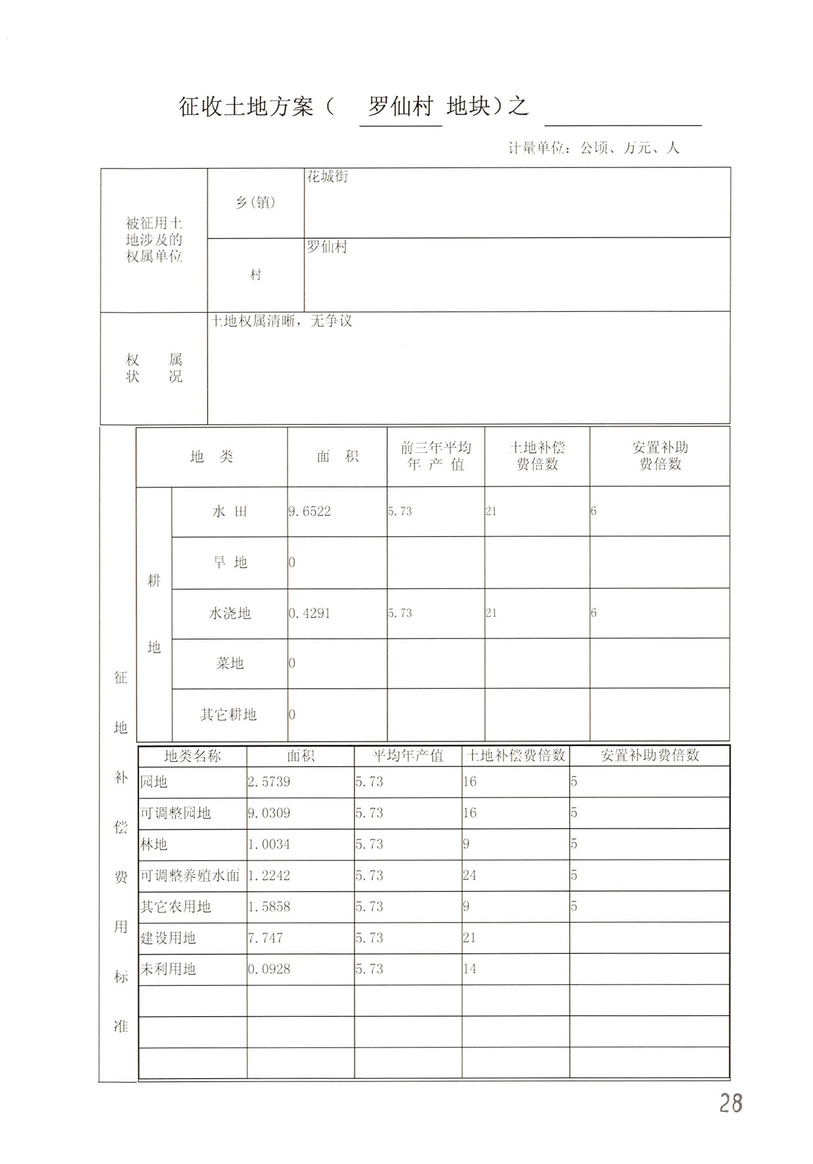 沙巴体育试玩
2014年度第二十批次城镇建设用地一书三方案_页面_05.jpg