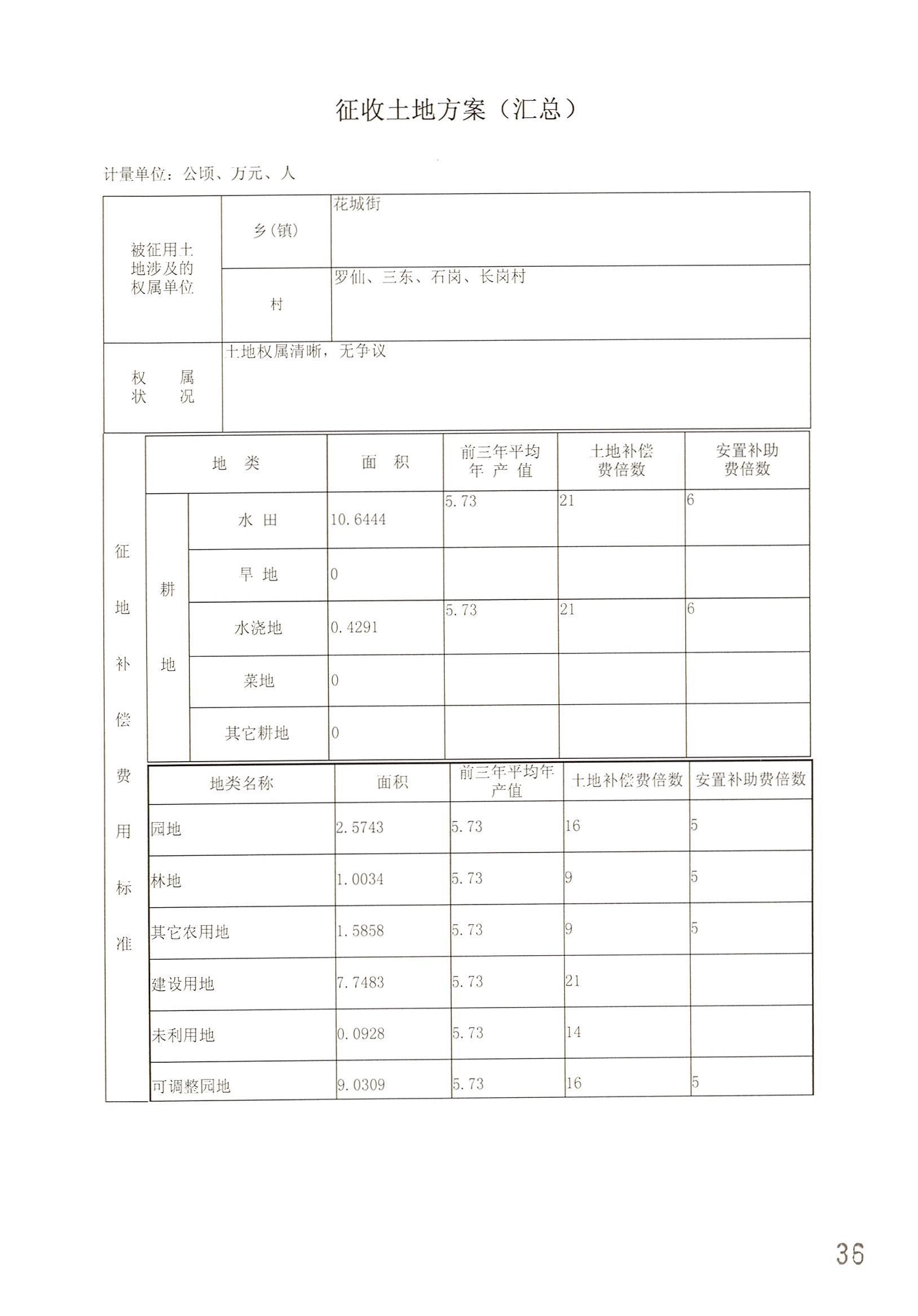 沙巴体育试玩
2014年度第二十批次城镇建设用地一书三方案_页面_13.jpg