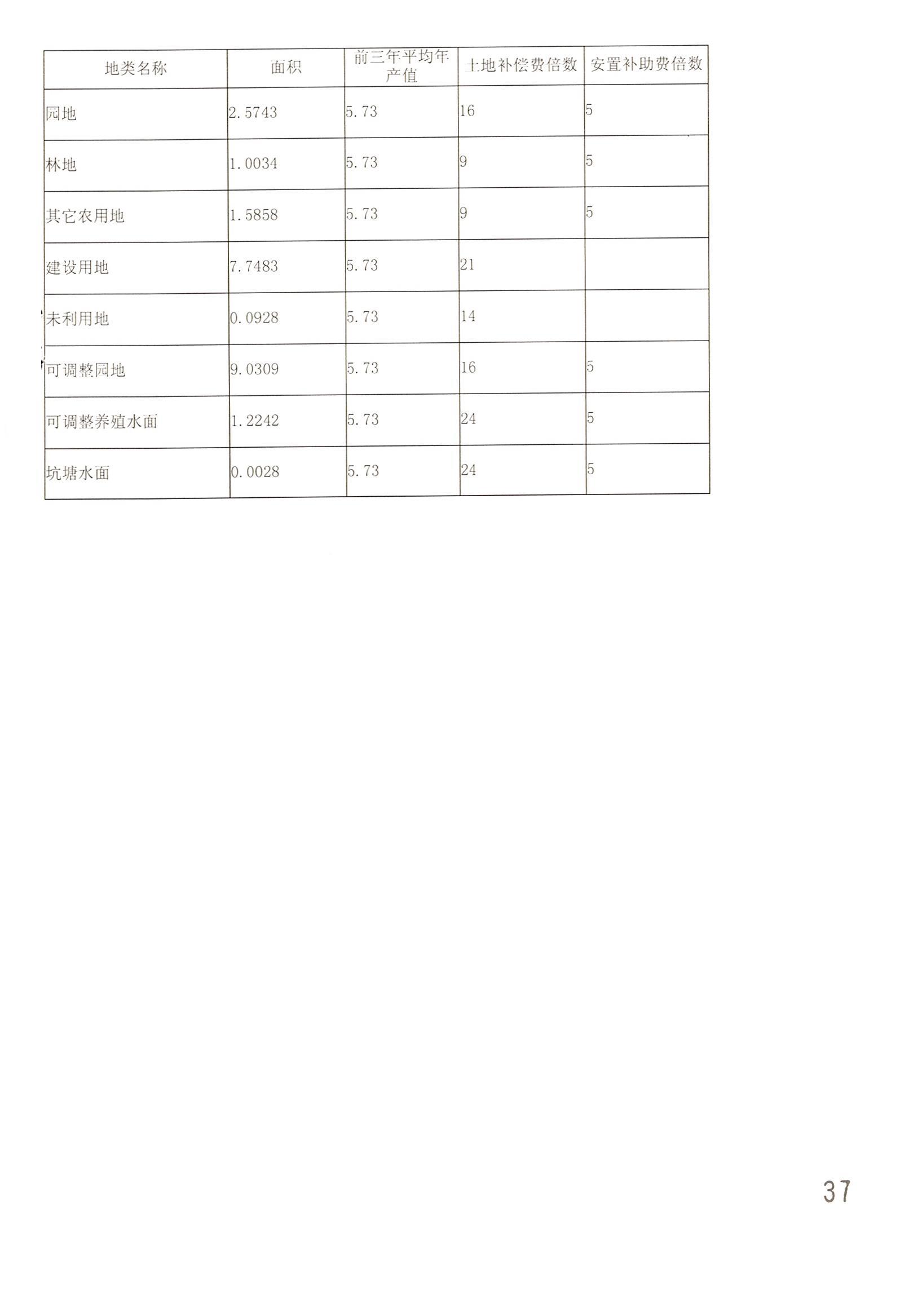 沙巴体育试玩
2014年度第二十批次城镇建设用地一书三方案_页面_14.jpg
