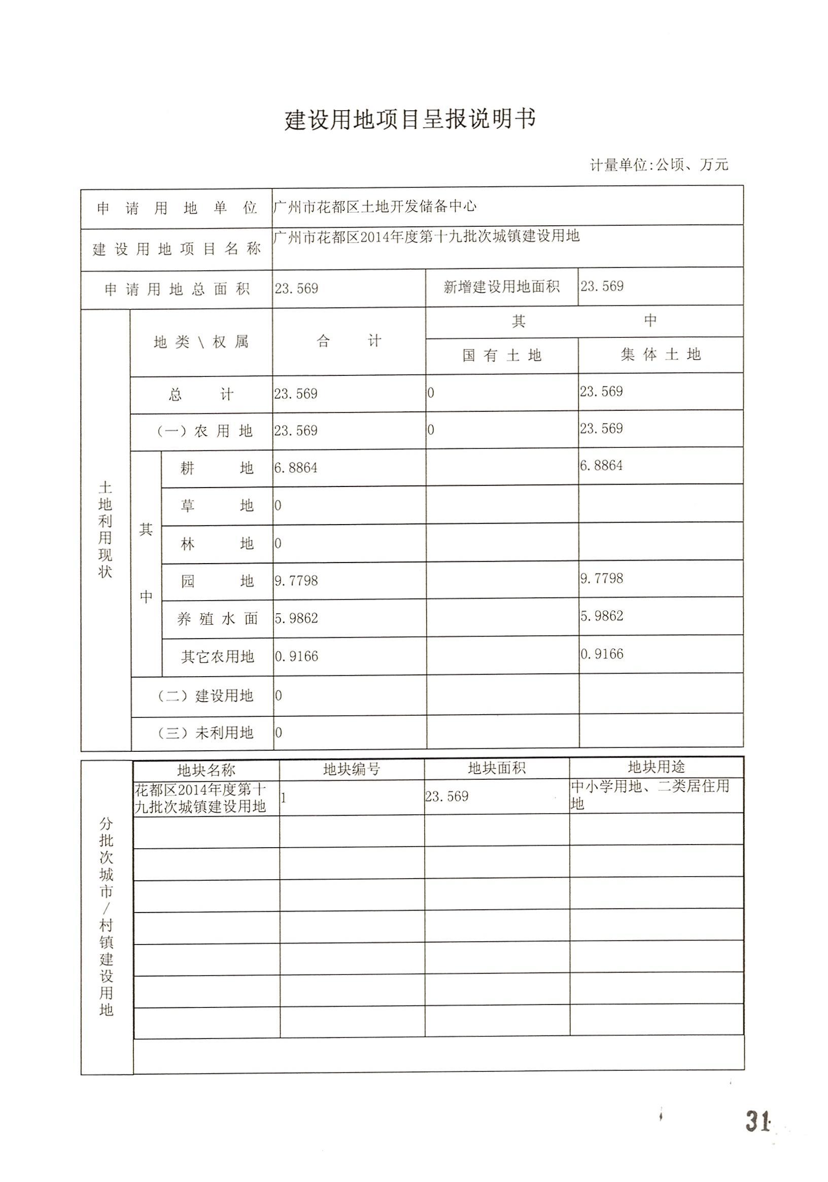 沙巴体育试玩
2014年度第十九批次城镇建设用地的一书三方案_页面_01.jpg