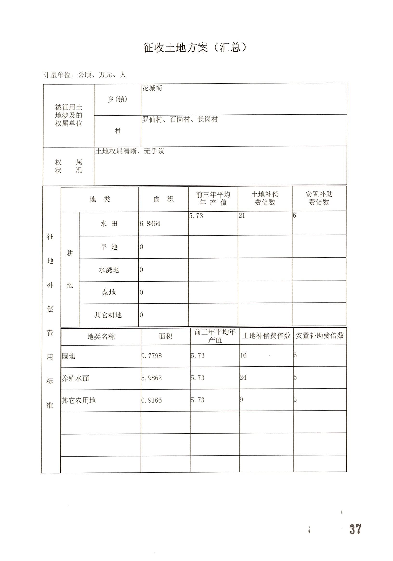 沙巴体育试玩
2014年度第十九批次城镇建设用地的一书三方案_页面_06.jpg