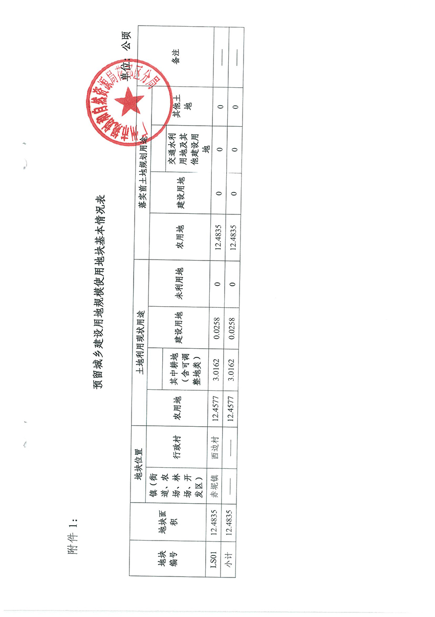 广州市规划和自然资源局花都区分局关于《沙巴体育试玩
预留城乡建设用地规模使用审批表（花都区生猪定点屠宰项目）》成果的公告扫描件_页面_4.jpg