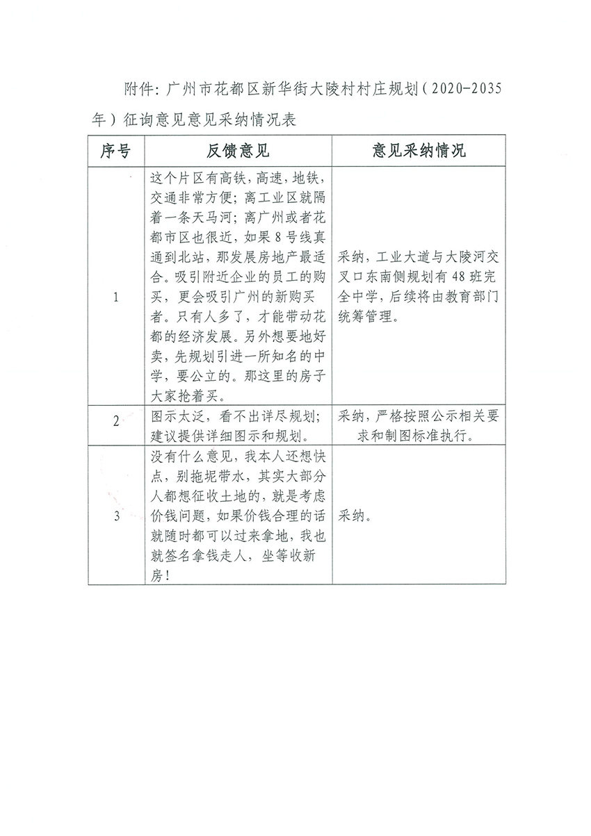 附件：沙巴体育试玩
新华街大陵村村庄规划（2020-2035年）征询意见采纳情况表.jpg