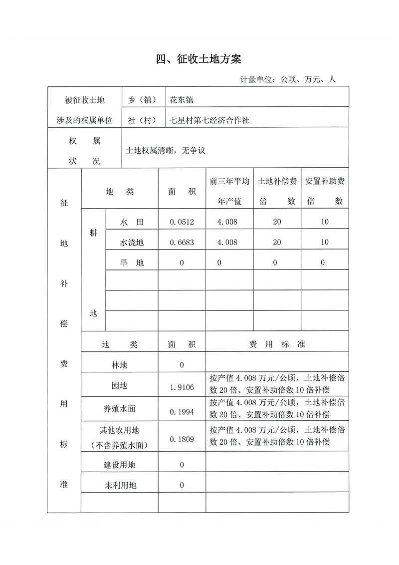05沙巴体育试玩
2019年度第二十九批次城镇建设用地（增减挂钩）一书三方案_页面_4.jpg