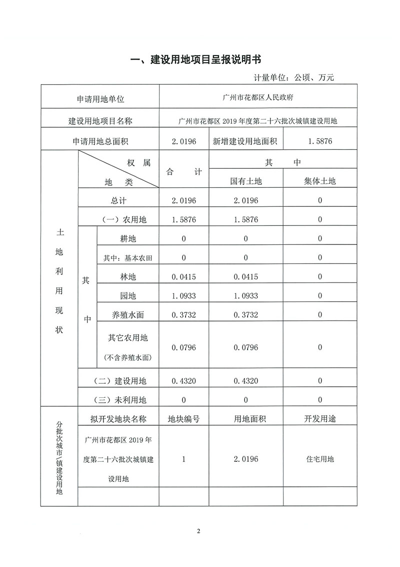 02沙巴体育试玩
2019年度第二十六批次城镇建设用地（增减挂钩）一书三方案_页面_1.jpg