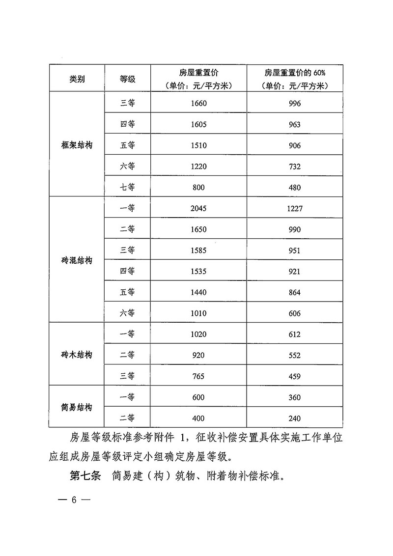 沙巴体育试玩(中国)官方网站
办公室关于印发广州至清远城际轨道交通广州白云至广州北段（花都区）项目农民集体所有土地上房屋征收补偿安置方案的通知花府办〔2020〕15号_页面_06.jpg