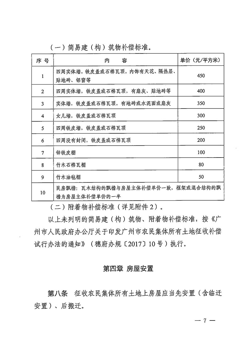 沙巴体育试玩(中国)官方网站
办公室关于印发广州至清远城际轨道交通广州白云至广州北段（花都区）项目农民集体所有土地上房屋征收补偿安置方案的通知花府办〔2020〕15号_页面_07.jpg