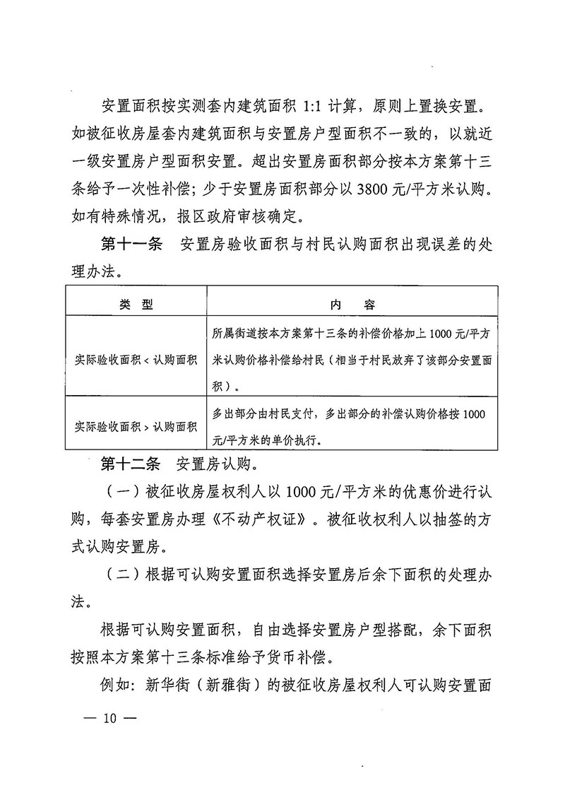 沙巴体育试玩(中国)官方网站
办公室关于印发广州至清远城际轨道交通广州白云至广州北段（花都区）项目农民集体所有土地上房屋征收补偿安置方案的通知花府办〔2020〕15号_页面_10.jpg