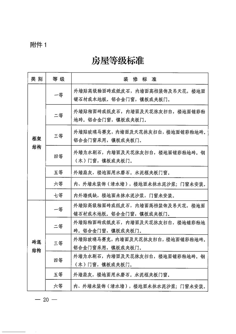 沙巴体育试玩(中国)官方网站
办公室关于印发广州至清远城际轨道交通广州白云至广州北段（花都区）项目农民集体所有土地上房屋征收补偿安置方案的通知花府办〔2020〕15号_页面_20.jpg
