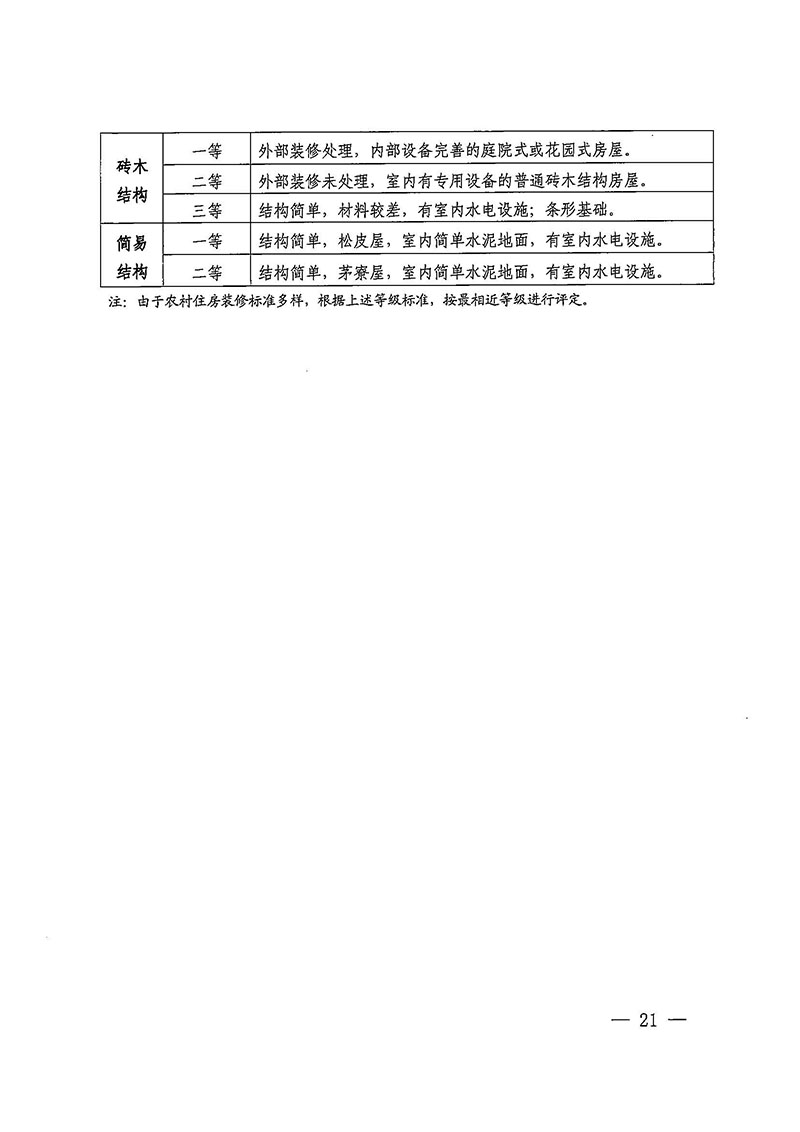 沙巴体育试玩(中国)官方网站
办公室关于印发广州至清远城际轨道交通广州白云至广州北段（花都区）项目农民集体所有土地上房屋征收补偿安置方案的通知花府办〔2020〕15号_页面_21.jpg