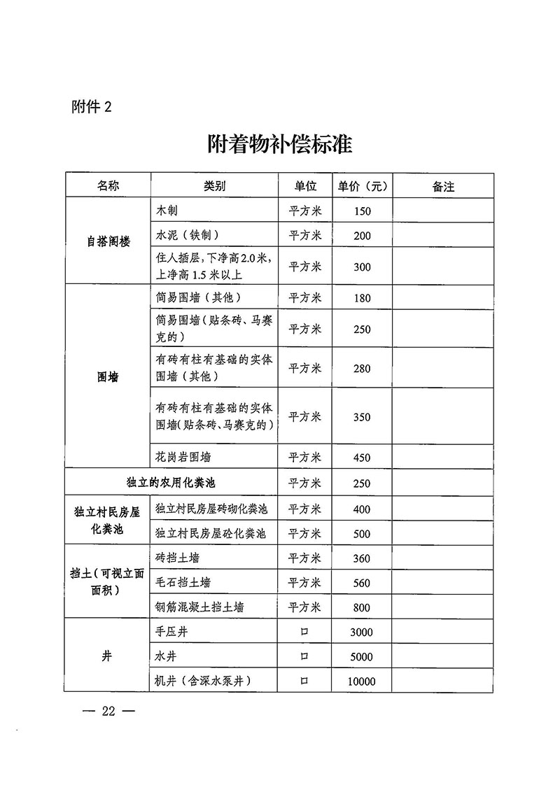 沙巴体育试玩(中国)官方网站
办公室关于印发广州至清远城际轨道交通广州白云至广州北段（花都区）项目农民集体所有土地上房屋征收补偿安置方案的通知花府办〔2020〕15号_页面_22.jpg