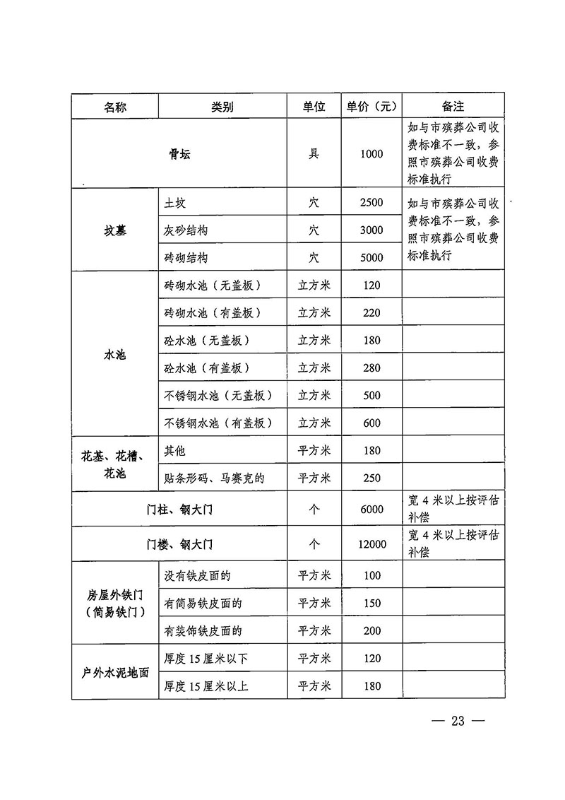 沙巴体育试玩(中国)官方网站
办公室关于印发广州至清远城际轨道交通广州白云至广州北段（花都区）项目农民集体所有土地上房屋征收补偿安置方案的通知花府办〔2020〕15号_页面_23.jpg