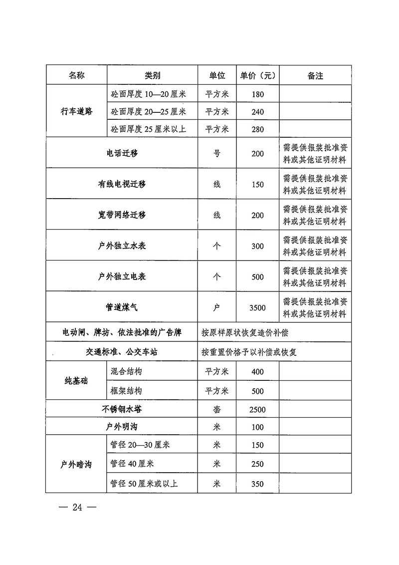 沙巴体育试玩(中国)官方网站
办公室关于印发广州至清远城际轨道交通广州白云至广州北段（花都区）项目农民集体所有土地上房屋征收补偿安置方案的通知花府办〔2020〕15号_页面_24.jpg