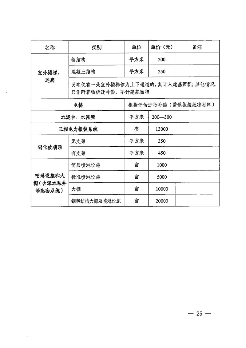 沙巴体育试玩(中国)官方网站
办公室关于印发广州至清远城际轨道交通广州白云至广州北段（花都区）项目农民集体所有土地上房屋征收补偿安置方案的通知花府办〔2020〕15号_页面_25.jpg