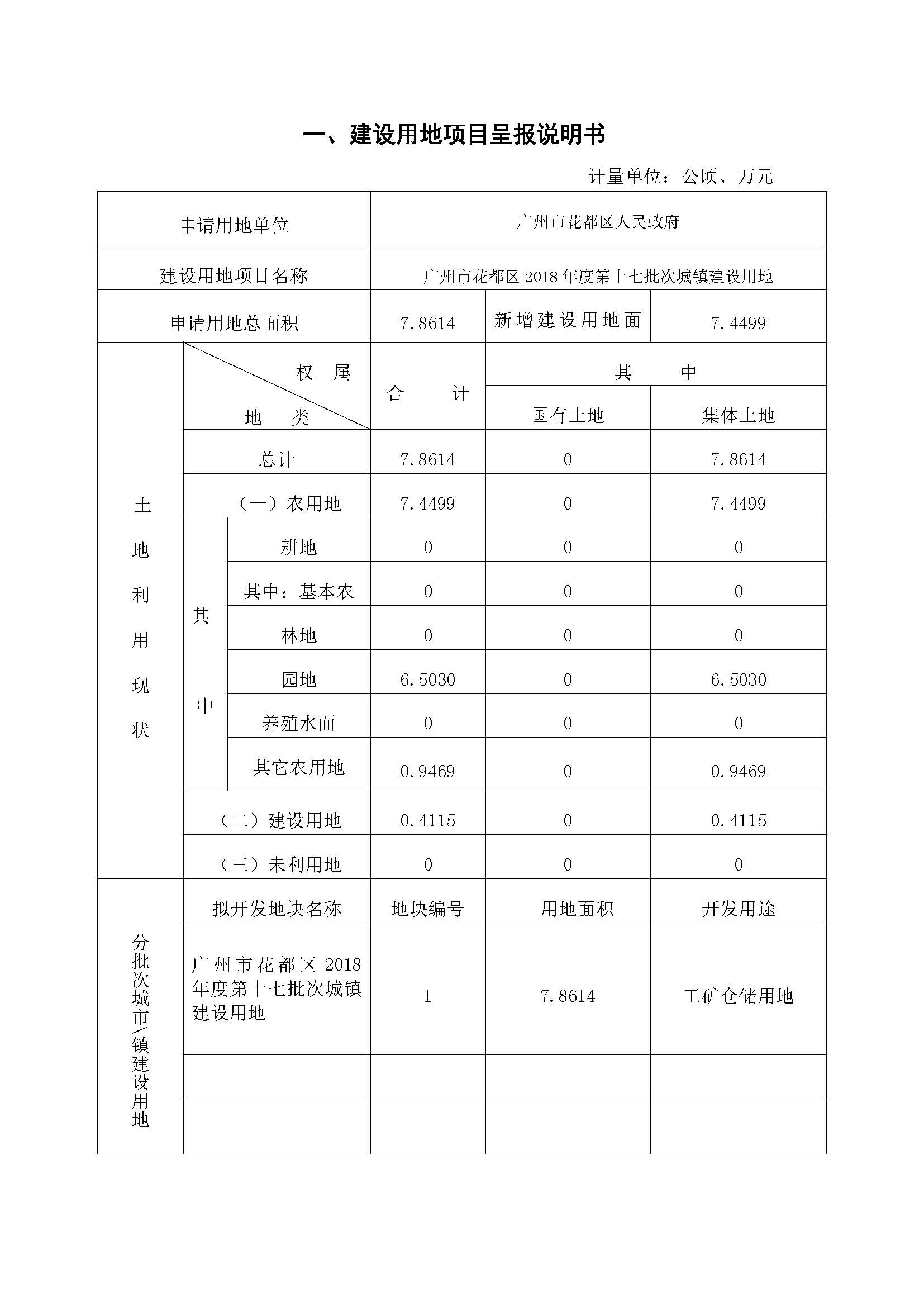 沙巴体育试玩
2018年度第十七批次一书三方案_页面_01.jpg