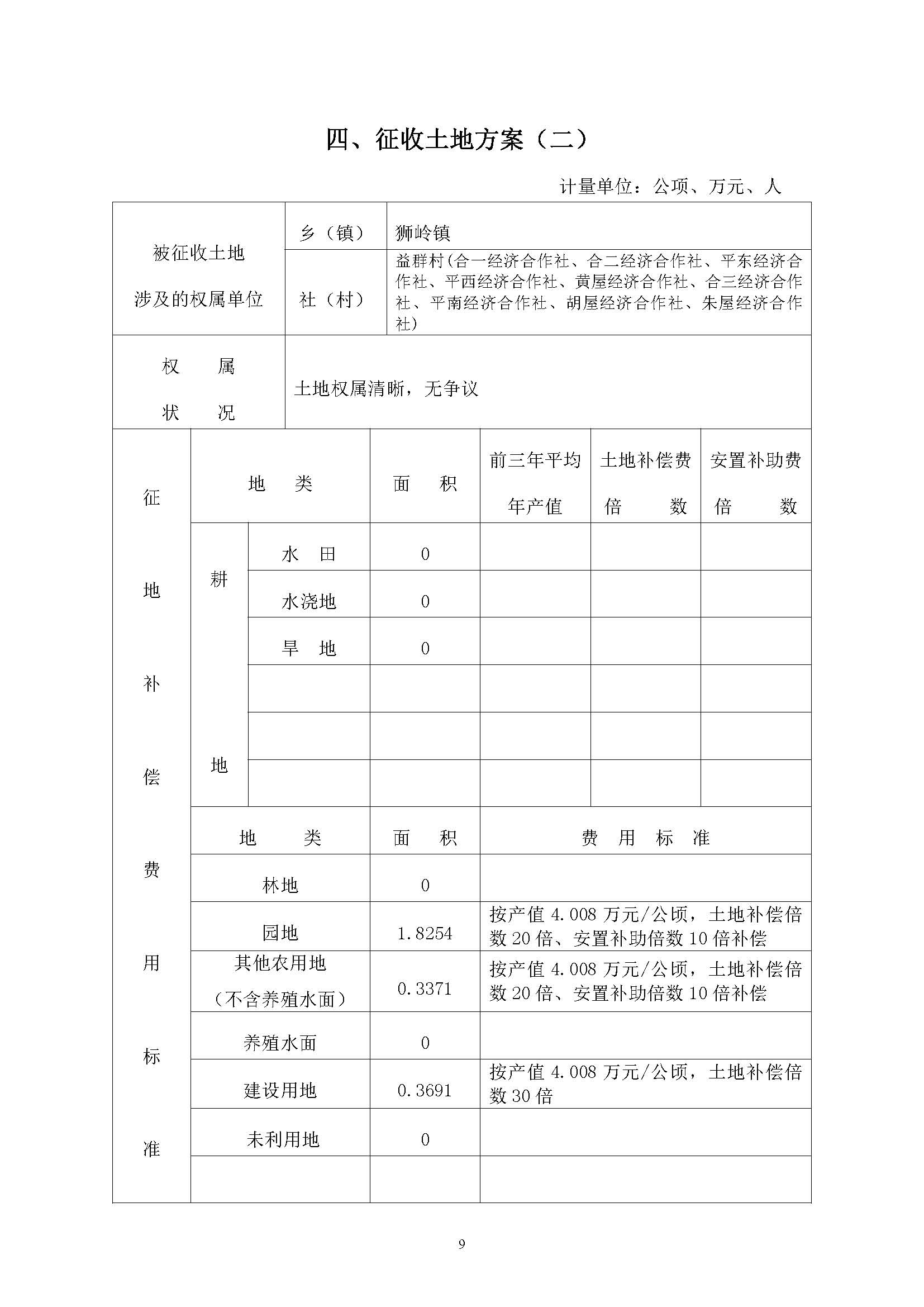 沙巴体育试玩
2018年度第十七批次一书三方案_页面_09.jpg