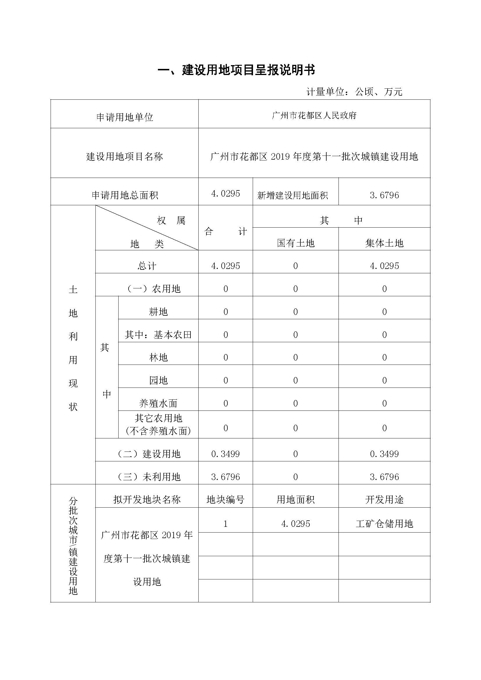 沙巴体育试玩
2019年度第十一批次一书三方案_页面_1.jpg