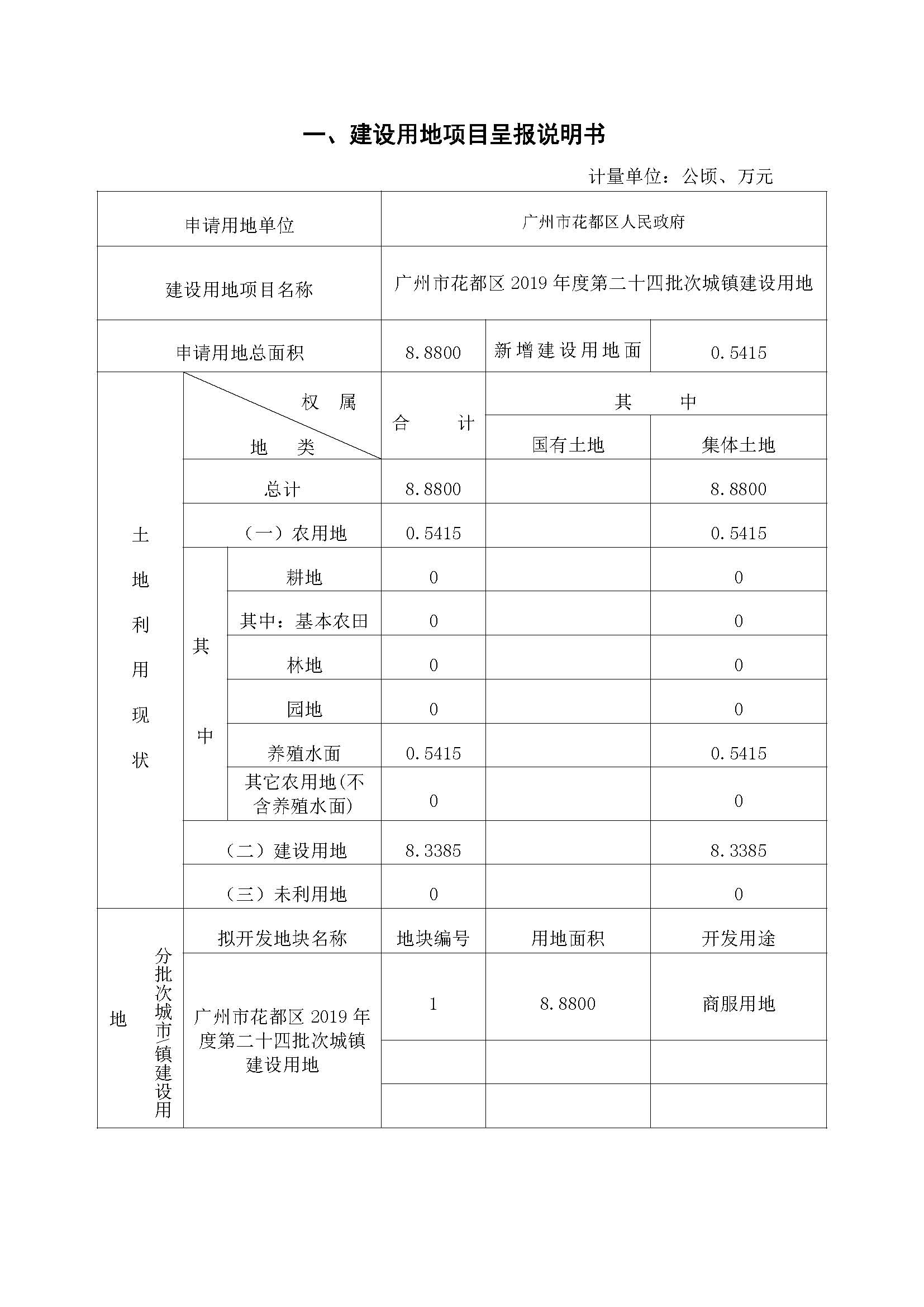 沙巴体育试玩
2019年度第二十四批次一书三方案_页面_1.jpg