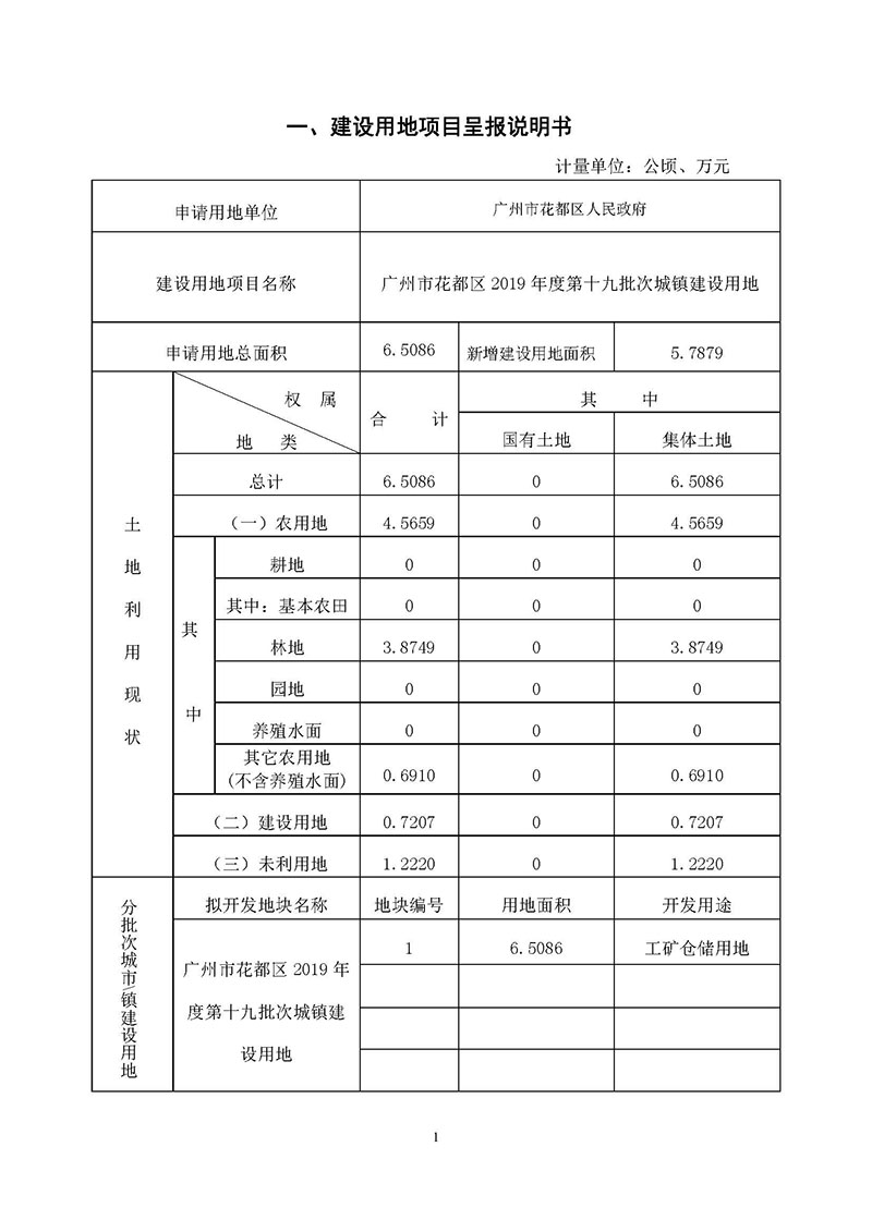 沙巴体育试玩
2019年度第十九批次城镇建设用地一书三方案_页面_1.jpg