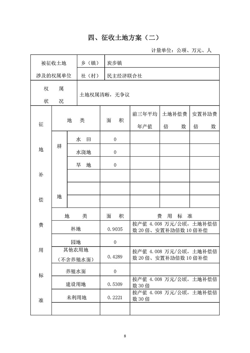 沙巴体育试玩
2019年度第十九批次城镇建设用地一书三方案_页面_8.jpg
