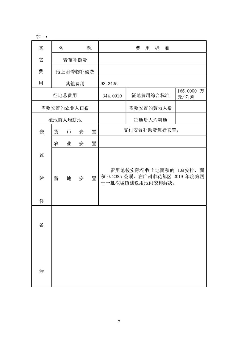 沙巴体育试玩
2019年度第十九批次城镇建设用地一书三方案_页面_9.jpg