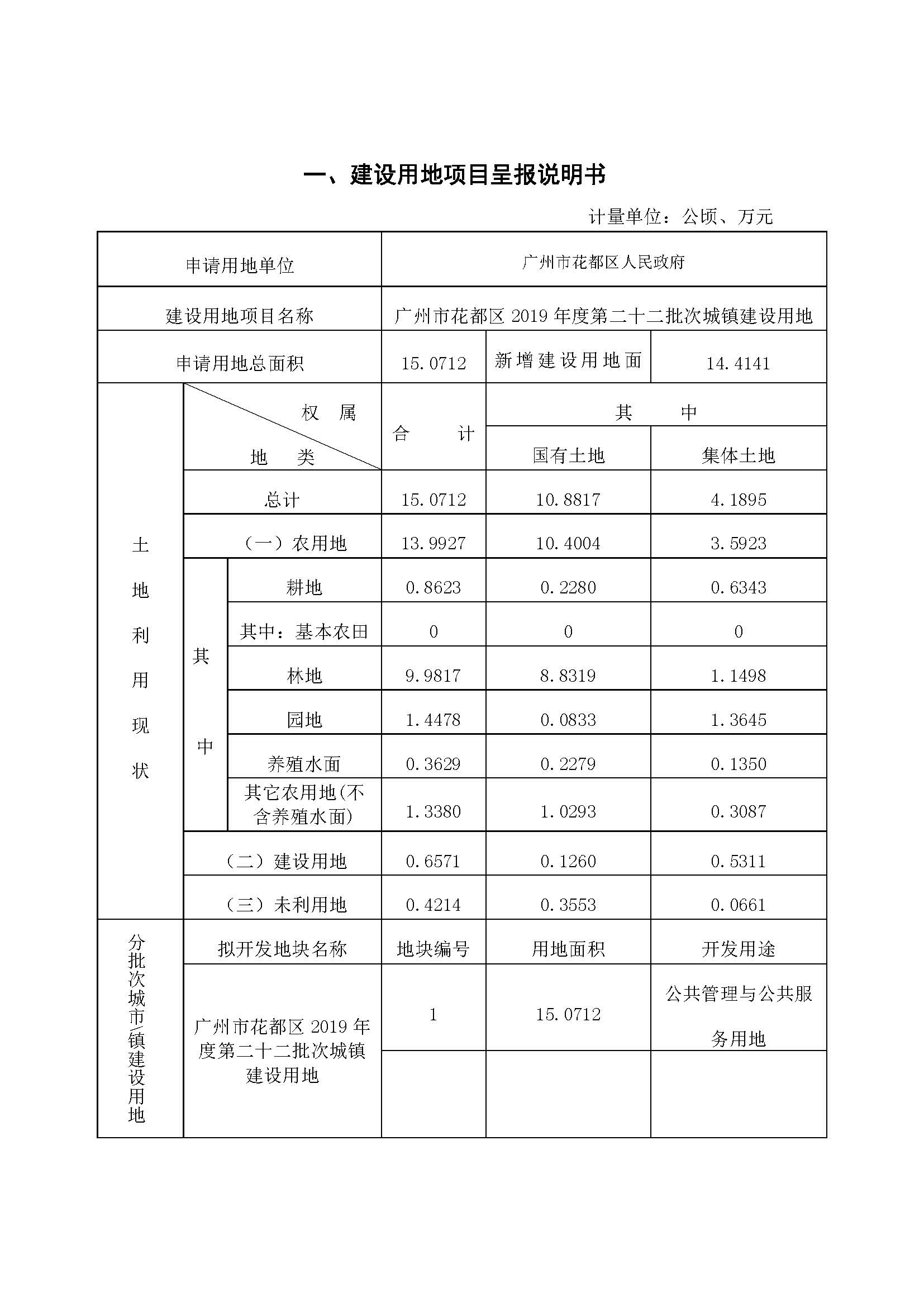 沙巴体育试玩
2019年度第二十二批次城镇建设用地一书三方案_页面_1.jpg