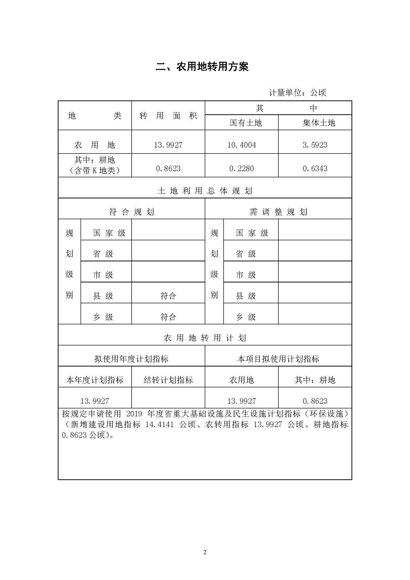 沙巴体育试玩
2019年度第二十二批次城镇建设用地一书三方案_页面_2.jpg
