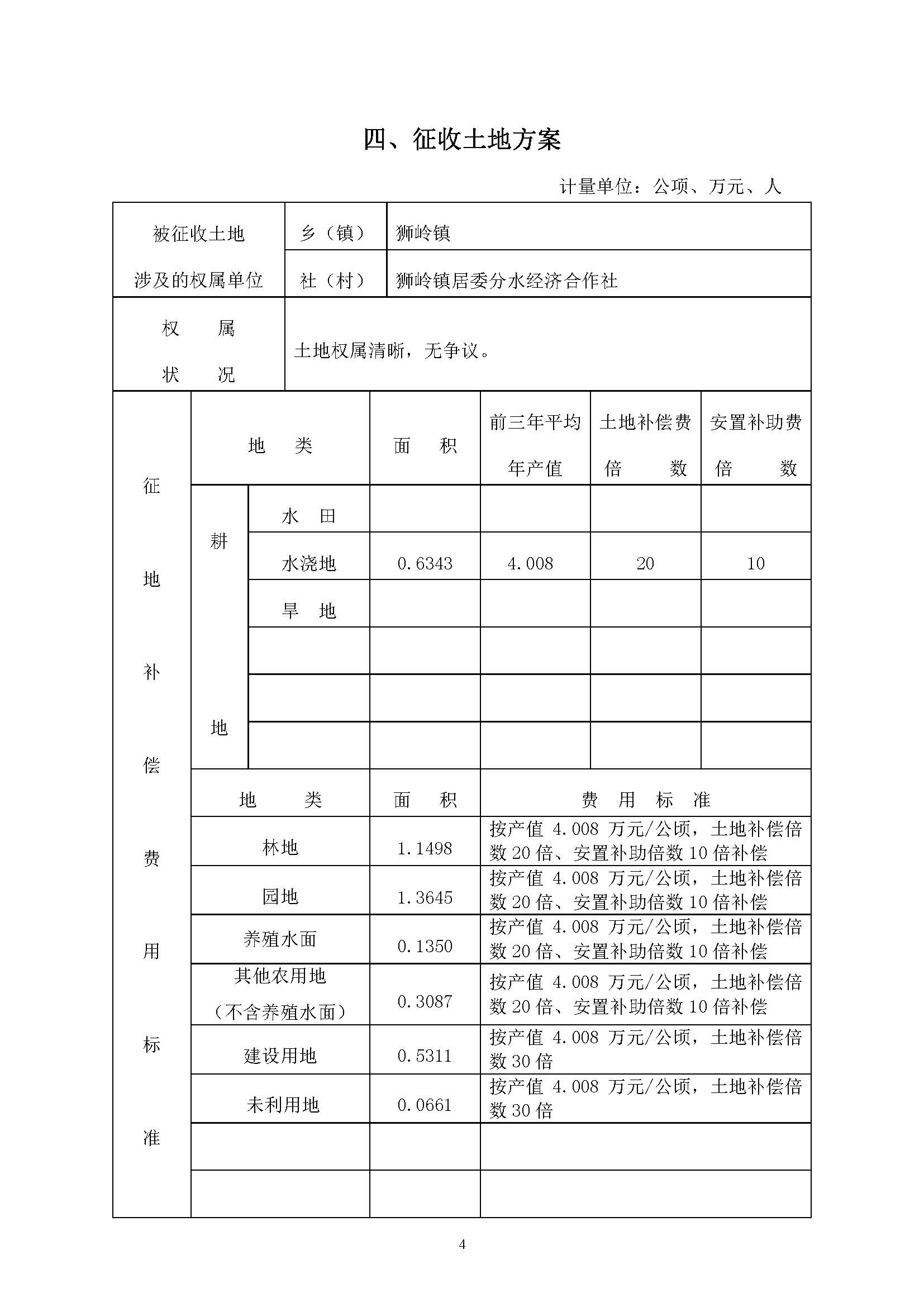 沙巴体育试玩
2019年度第二十二批次城镇建设用地一书三方案_页面_4.jpg