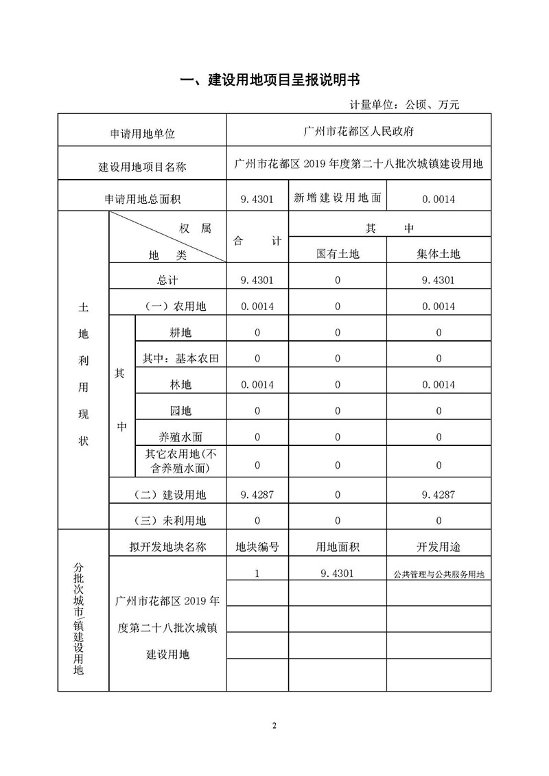 沙巴体育试玩
2019年度第二十八批次城镇建设用地一书三方案_页面_1.jpg