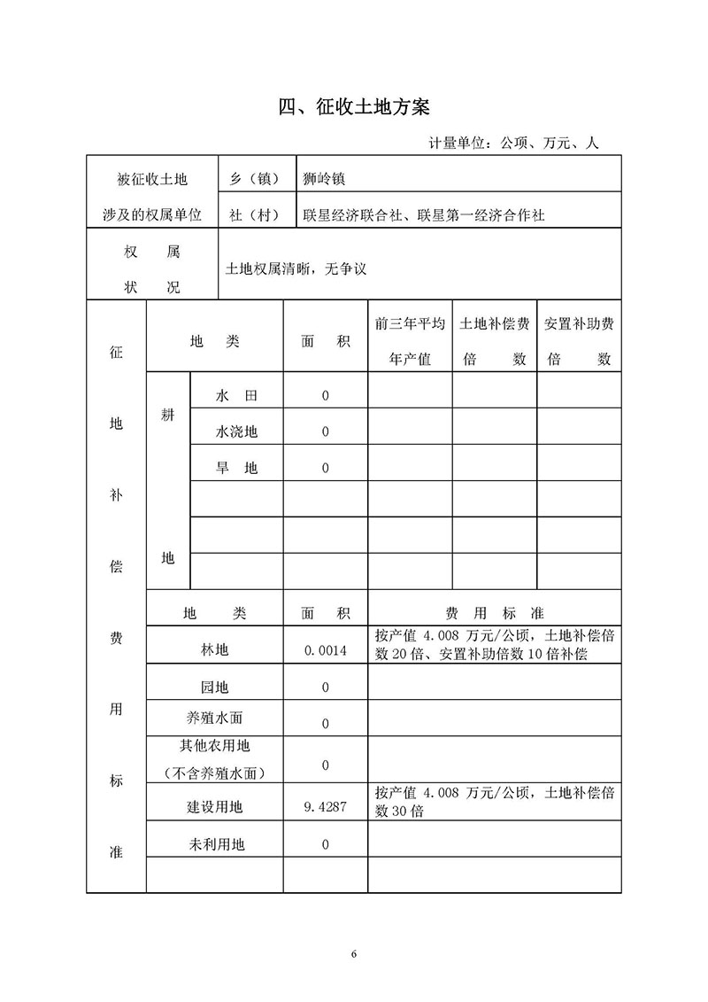 沙巴体育试玩
2019年度第二十八批次城镇建设用地一书三方案_页面_4.jpg
