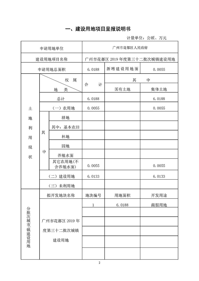 沙巴体育试玩
2019年度第三十二批次城镇建设用地一书三方案_页面_01.jpg