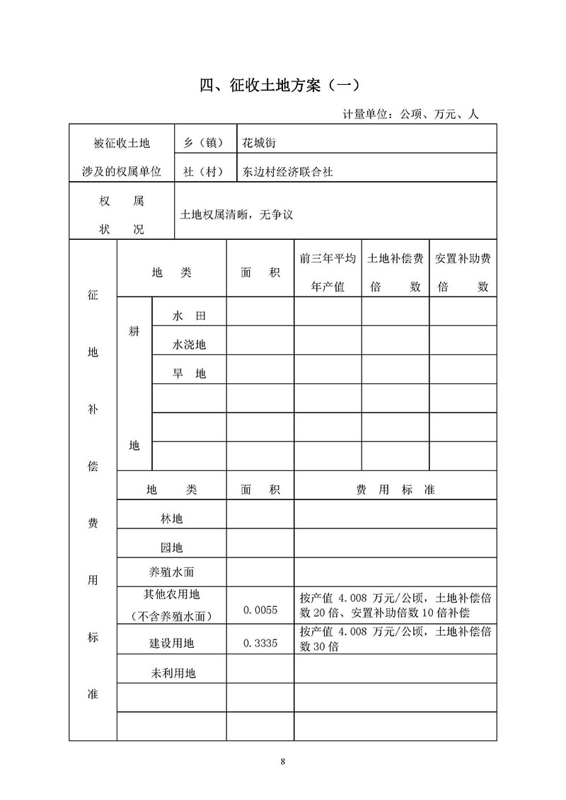 沙巴体育试玩
2019年度第三十二批次城镇建设用地一书三方案_页面_06.jpg
