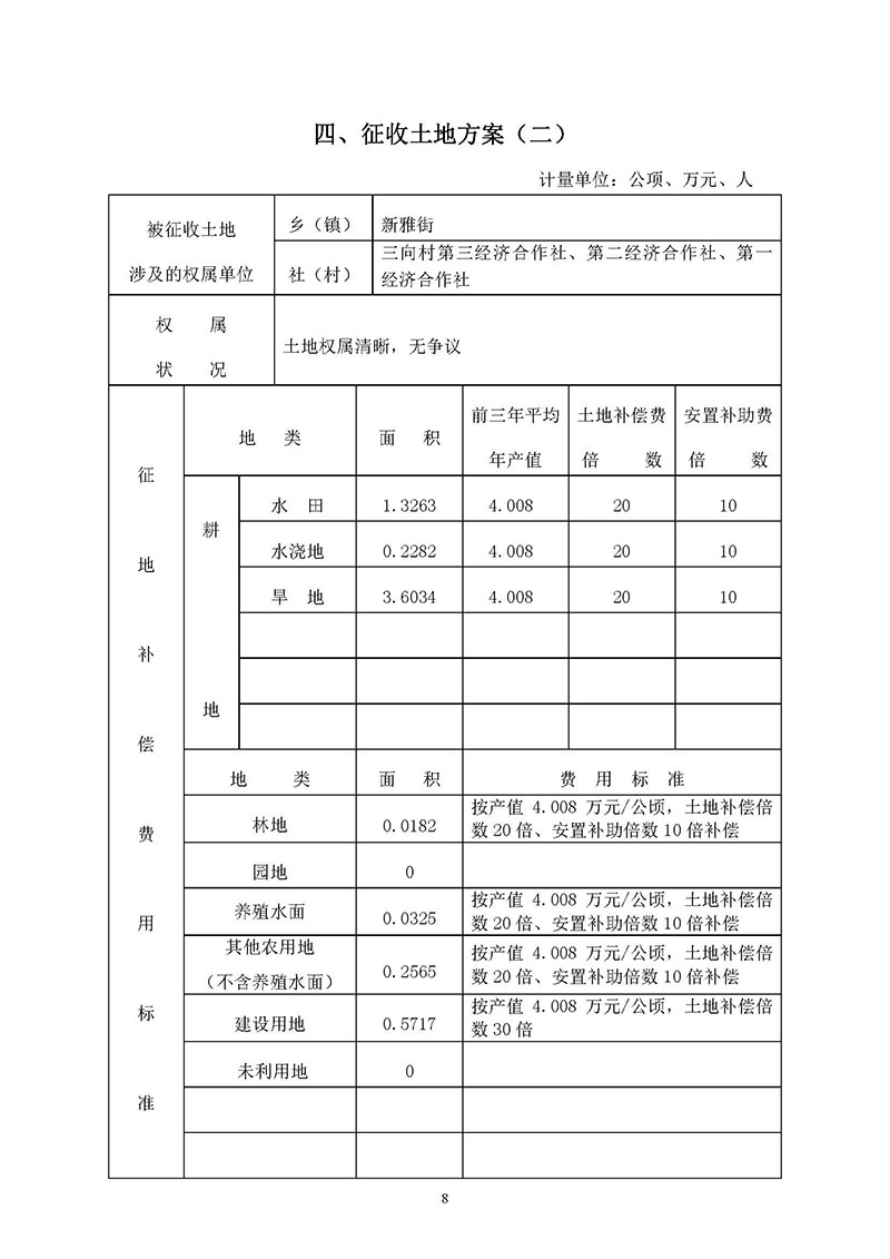 沙巴体育试玩
2019年度第三十六批次城镇建设用地一书三方案_页面_08.jpg