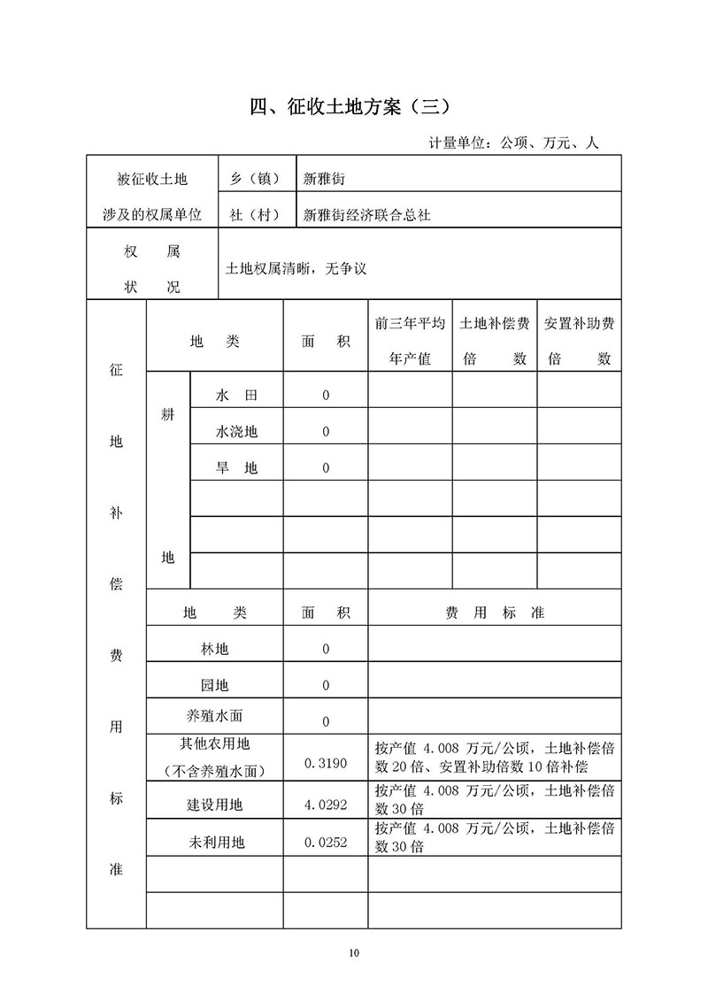 沙巴体育试玩
2019年度第三十六批次城镇建设用地一书三方案_页面_10.jpg