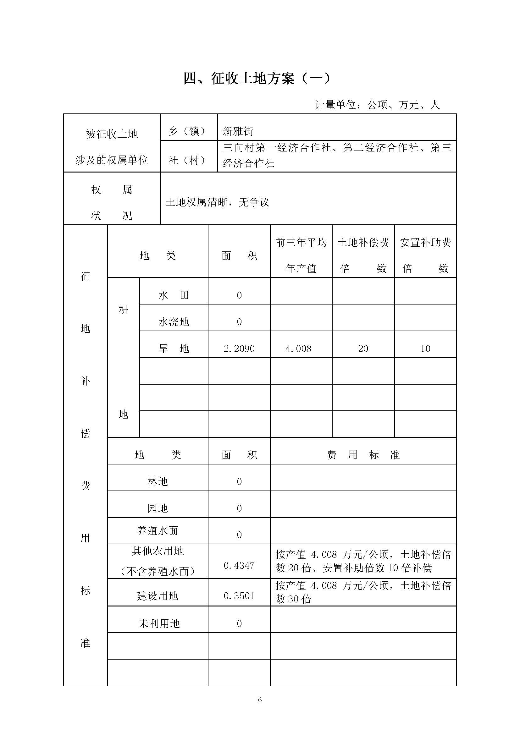 沙巴体育试玩
2019年度第三十七批次城镇建设用地一书三方案_页面_6.jpg