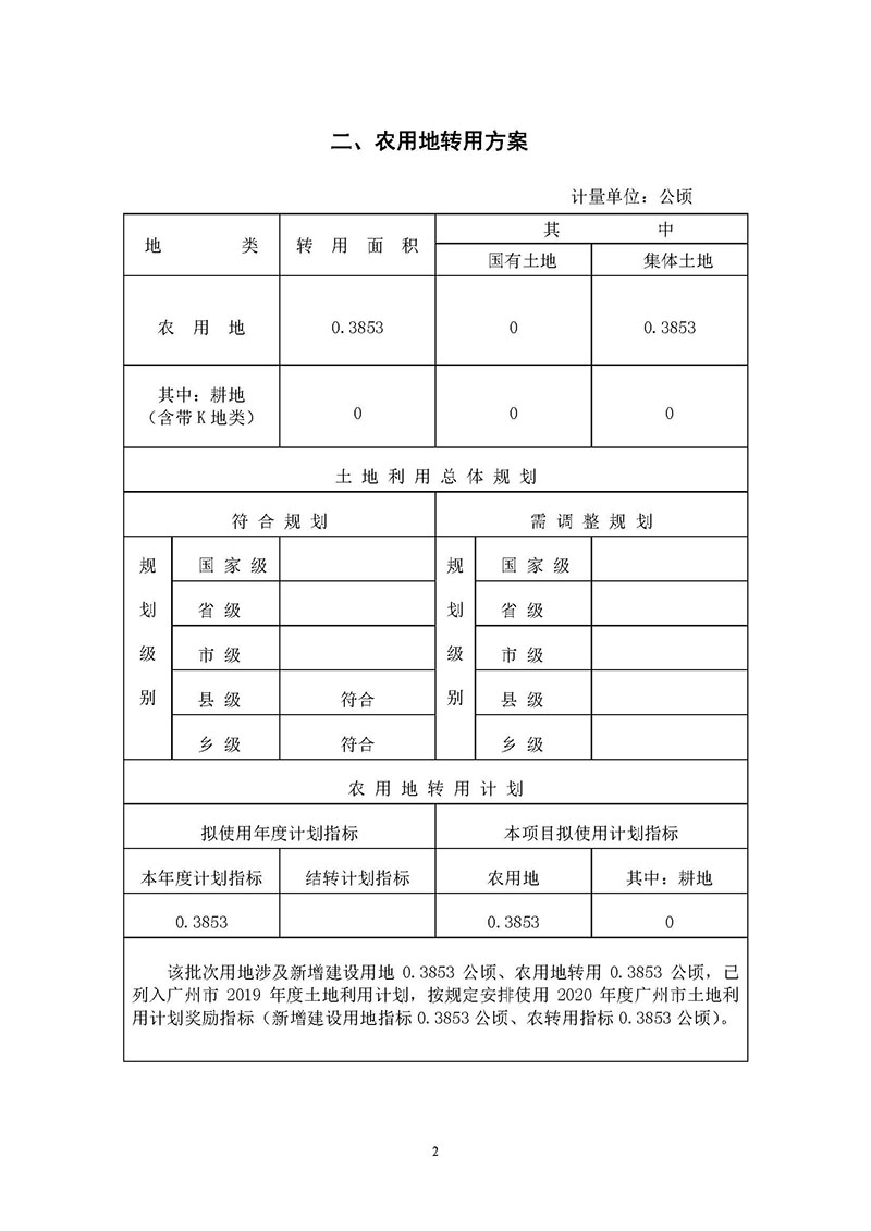 沙巴体育试玩
2019年度第四十一批次城镇建设用地一书三方案_页面_2.jpg