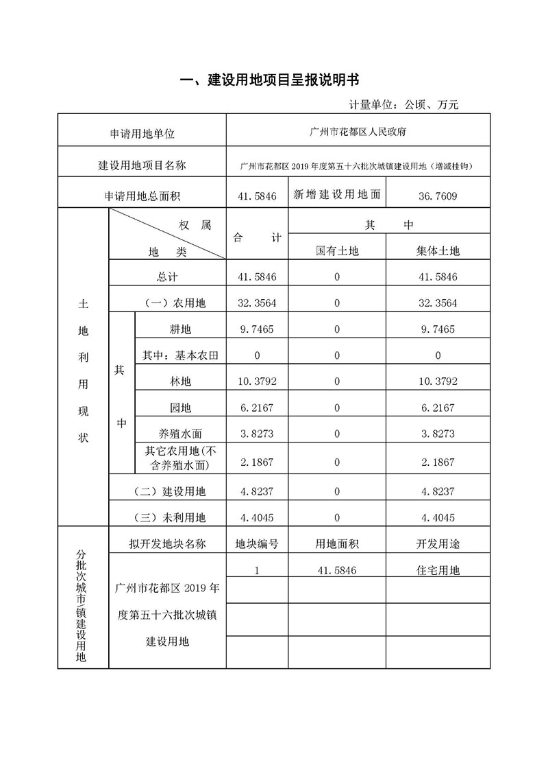 沙巴体育试玩
2019年度第五十六批次城镇建设用地一书三方案_页面_1.jpg