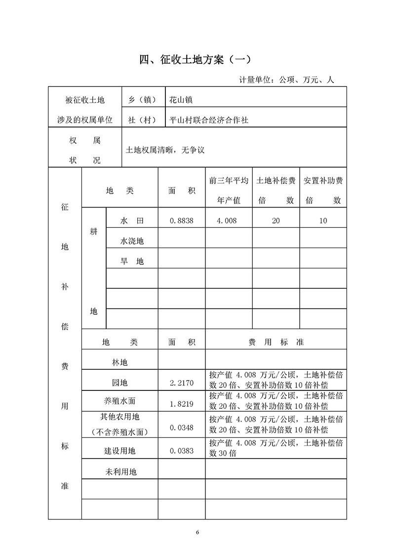 沙巴体育试玩
2019年度第五十六批次城镇建设用地一书三方案_页面_6.jpg