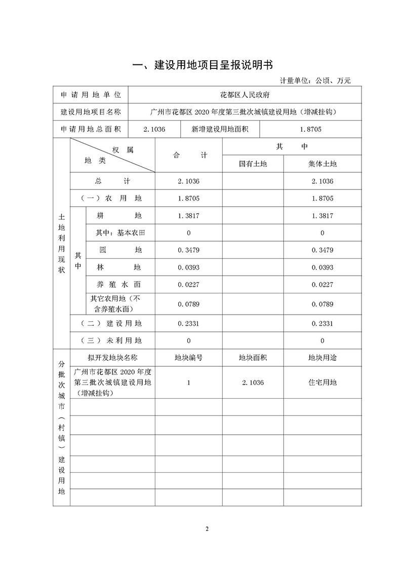 沙巴体育试玩
2020年度第三批次城镇建设用地一书三方案_页面_1.jpg