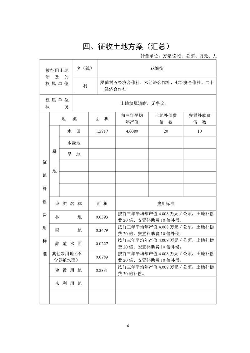 沙巴体育试玩
2020年度第三批次城镇建设用地一书三方案_页面_4.jpg