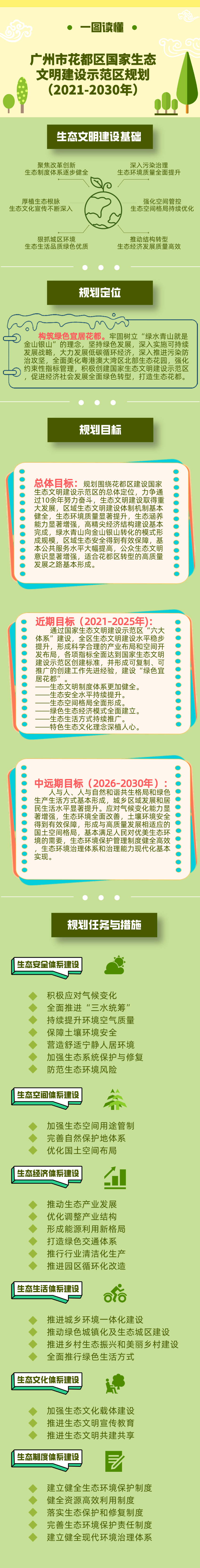 关于《沙巴体育试玩
国家生态文明建设示范区规划（2021-2030年）》的解读-图文.jpg